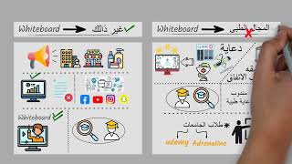 لو حابب تشتغل freelancer وتحقق ربح من الانترنت من مهارة الوايت بورد تابع الفيديو ده