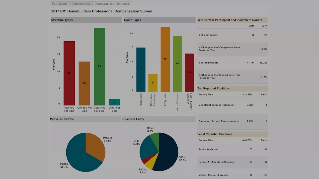 FMI Compensation: Homebuilders Demo - YouTube