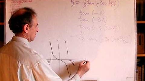 Unizor - Trigonometry - TAN Graph Problems