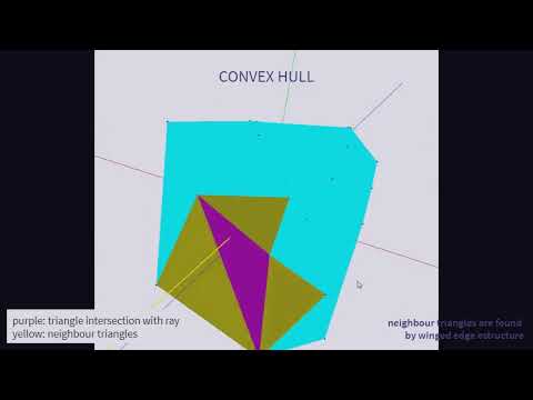 Topological mesh