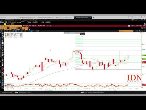 Saham INDF bisa lanjutkan trend bullish?