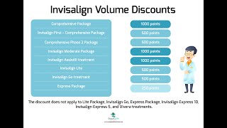 Invisalign Volume Discounts and Advantage Tips and Tricks