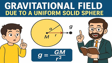 Gravitation Field due to a Uniform Solid Sphere: