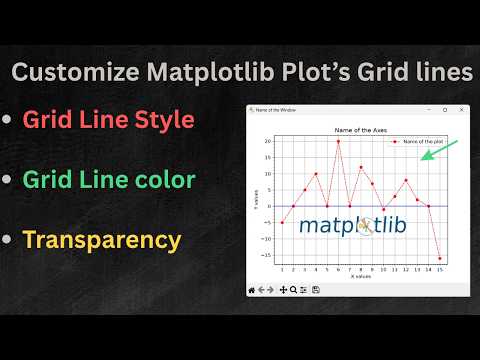 How to Enable, Configure and Customize Grid lines on a Matplotlib plot using Python