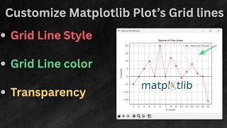 How to Enable, Configure and Customize Grid lines on a Matplotlib plot using Python