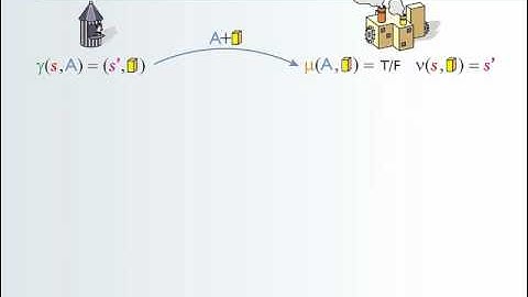 Cooperative Runtime Monitoring of LTL Interface Contracts (2/3)