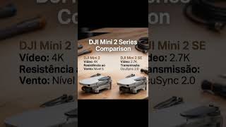 Linha Mini da DJI