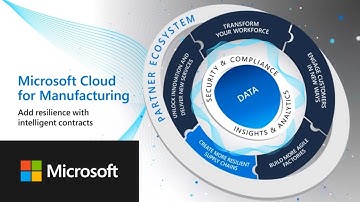 Add resilience with intelligent contracts