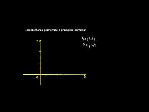 Video: Care dintre următoarele este definiția unui sistem de operare?