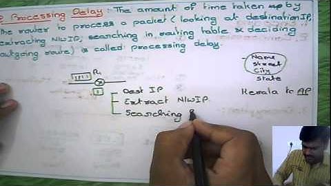 Computer Networks: Processing Delay