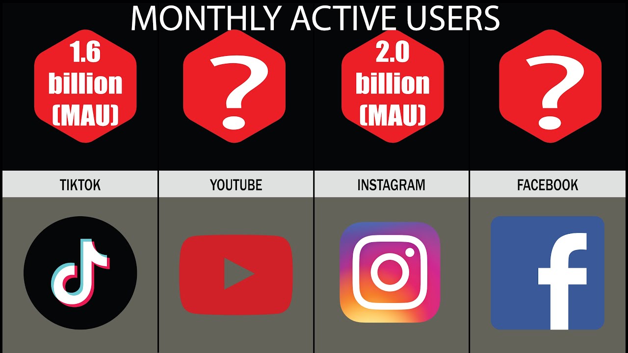 Which Social Media Platform Have the Most Monthly Active Users in 2024 ...