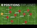 Soccer positions by numbers  roles and player examples