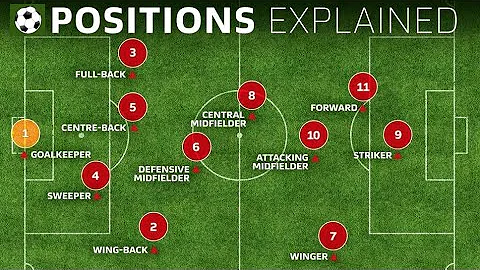 Soccer Positions by Numbers - Roles and Player Examples - DayDayNews