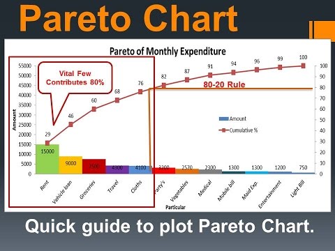 Pareto Chart Analysis Example