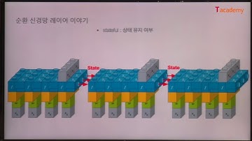 [토크ON세미나] 딥러닝 입문에서 활용까지 케라스(Keras) 5강 - 순환신경망(RNN) in 케라스 | T아카데미
