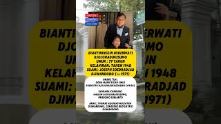 BIODATA PROFIL BIANTININGSIH MIDERWATI DJOJOHADIKUSUMO - SODARA PRESIDEN PRABOWO SUBIANTO