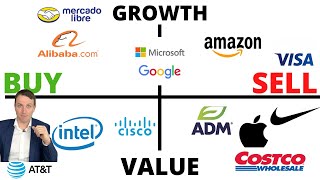 20 Stocks Intrinsic Value Comparison (BABA is way cheaper than AMZN)