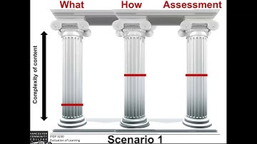 The Concept of Alignment