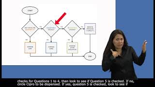 Point of Dispensing (POD) Just-In-Time-Training (JITT) Screening Form