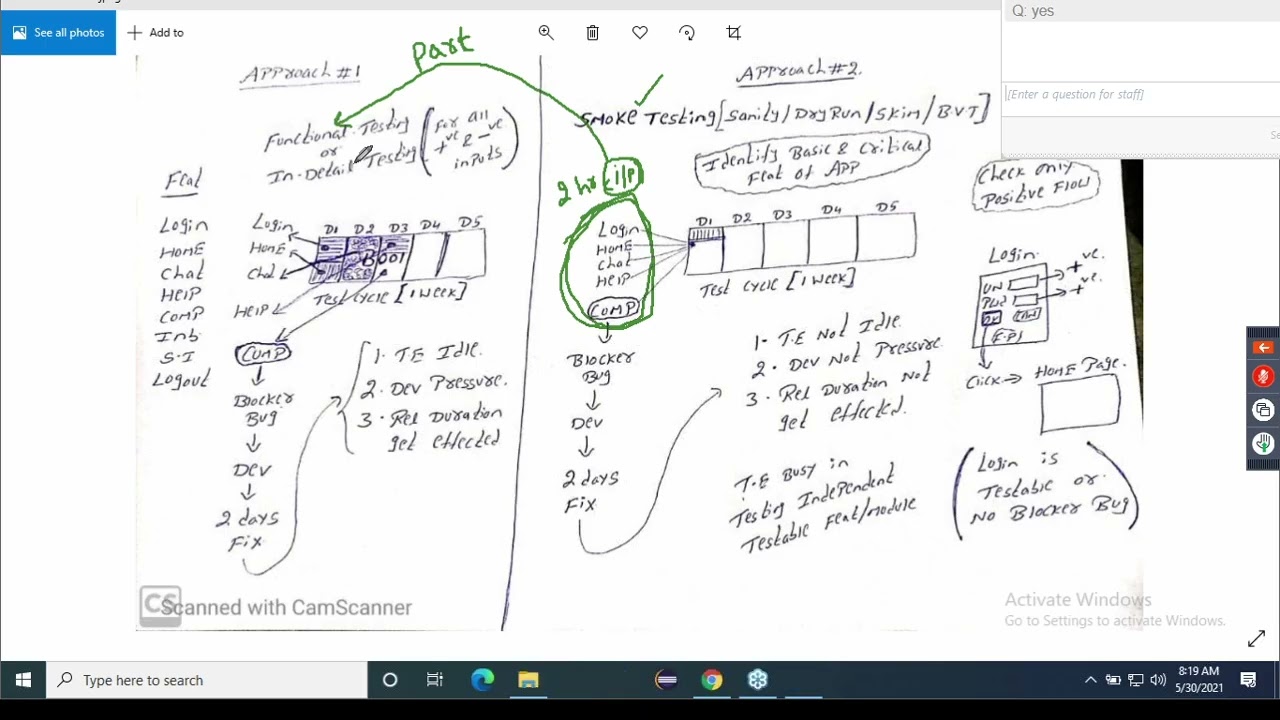 SMOKE & SANITY TESTING