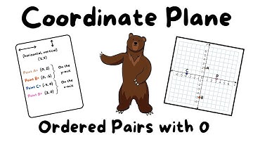 Coordinate Plane with Ordered Pairs (0,y) or (x,0)