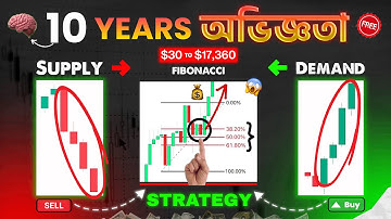 Supply & Demand + Fibonacci Trading Strategy Course (My Secrets) in Bengali