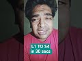 L1 to S4 in 30 secs
