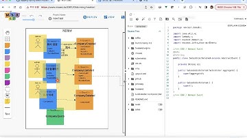 multi tenancy topping keycloak support