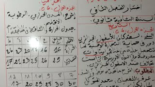 اختبار الفصل الثاني في التاريخ و الجغرافيا السنة الاولى ثانوي (نموذج 1)