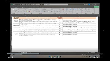 IT with Varun Vohra-SOC Reports - Complimentary Subservice Organization Controls - Workpaper (Promo)