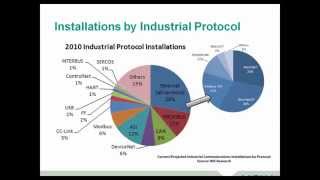 Moxa Webinar: Best Practices for EtherNet/IP Networks