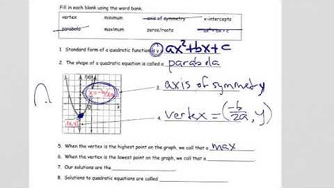 Quadratic Function Vocabulary