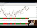 Forex Mastery Weekly - A Look At The Big Picture