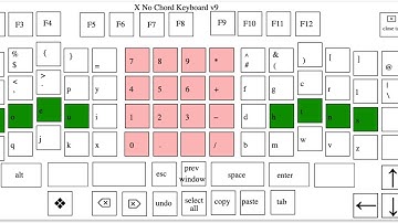 Xah Talk Show 2020-08-30 emacs lisp, html named entities to unicode chars, thing at point