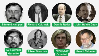 The Most Notorious Serial Killers Explained in 42 Minutes