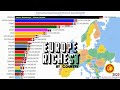 Países Mais Ricos da Europa | PIB Nominal