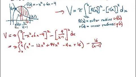 Calculus: Volume Disc Method Washer Example