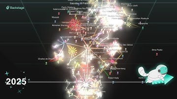All the commits! Contributions to Backstage in 2025, visualized