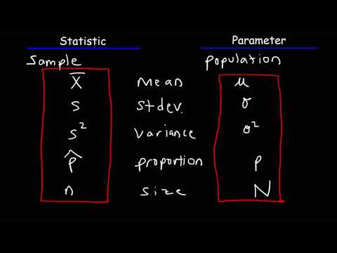 128  ITEC FAYOUM 03 Statistic vs Parameter & Population vs Sample