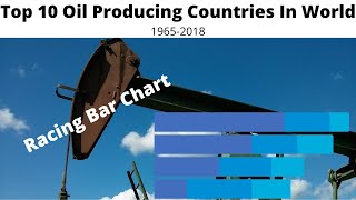 Top 10 Oil Producing Countries in World || Racing Bar Chart