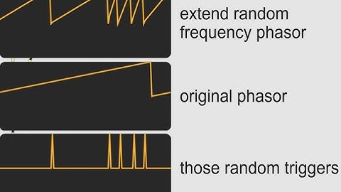 Designing waves in gen~(part 6): extend new random frequency phasors