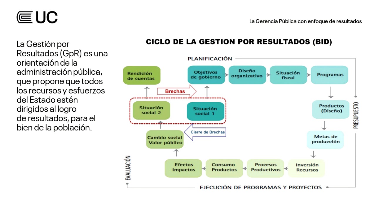 Webinar: La Gerencia Pública con enfoque de resultados - YouTube