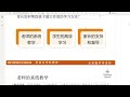 家长如何帮助孩子建立有效的学习方法