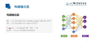 9 1 2 单隐藏层全连接神经网络实现