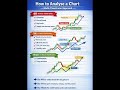 How to Analyse Chart || Multi time fram approach|| Share Market Trading sytrategy #trending