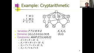 Contraint Satisfaction Problem-Graph Coloring- Sabyasachi Chakraborty
