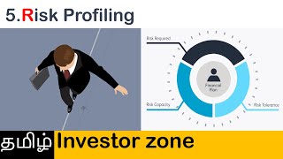 Risk profiling