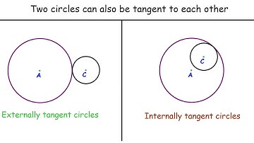 Tangent Lines and Tangent Circles