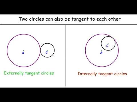 Tangent Lines and Tangent Circles