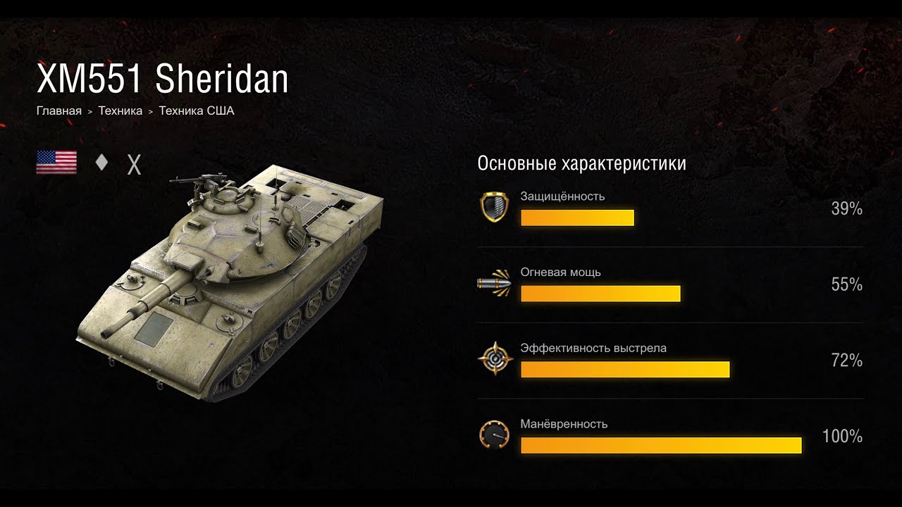 Характеристики wit. WOT xm551 Sheridan. M551 Шеридан вот блиц. Xm551 Sheridan ветка. Шеридан танк World of Tanks.